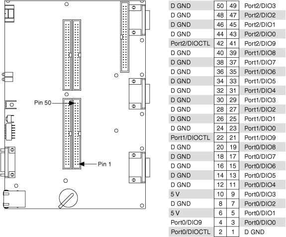 sbRIO-9611 - NI CompactRIO Device Drivers Help - National Instruments