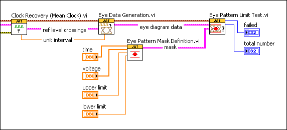 Eye Pattern Mask Definition Vi Labview 2012 Jitter Analysis Toolkit Help National Instruments 5419