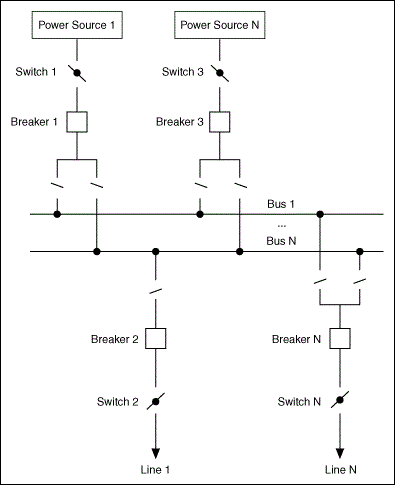 Line and Bus Configurations (Electrical Power Toolkit) - LabVIEW 2017 ...