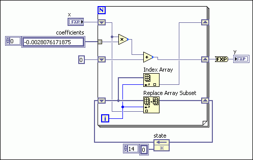 Fpga Ip Builder Tutorial Fpga Ip Builder Labview 2013 Fpga Ip Builder Help National Instruments