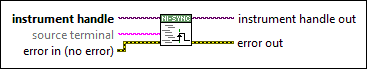 niSync Send Software Trigger