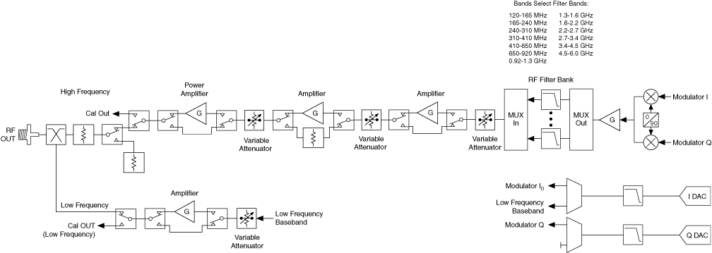 RF Output Subsystem - NI RF Vector Signal Transceivers Help - National ...