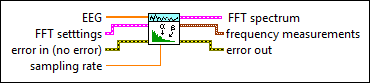 EEG FFT Spectrum VI - LabVIEW 2013 Biomedical Toolkit Help - National ...