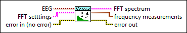 EEG FFT Spectrum VI - LabVIEW 2013 Biomedical Toolkit Help - National ...