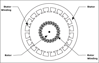 Supported Motor Types (Electric Motor Simulation Toolkit) - Electric ...