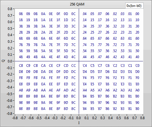 Quadrature-Amplitude Modulation - RFmx Demod 19.1 Help - National ...