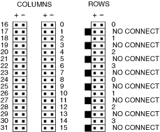 Expanding the NI PXI/PXIe-2529 Matrix Using the NI TB-2634 - NI ...