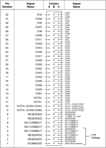 Ni Scxi-1127 1128 1-wire 64×1 Multiplexer Topology - Ni Switches Help 