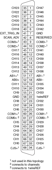 NI PXI-2501/2503 1-Wire 48×1 Multiplexer Topology - NI Switches Help ...