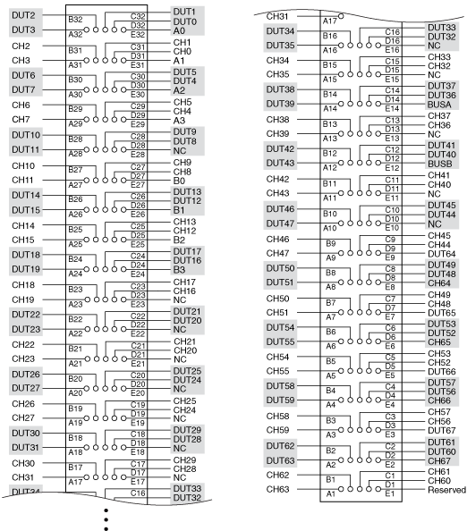 NI PXI-2510 Independent Topology - NI Switches Help - National Instruments