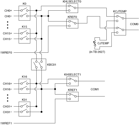 NI PXI/PXIe-2527 Hardware Diagram - NI Switches Help - National Instruments