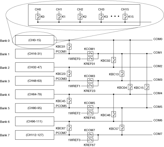 NI PXI-2530/2530B Independent Topology - NI Switches Help - National ...