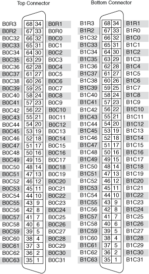 NI PXI/PXIe-2531 1-Wire Dual 4×64 Matrix Topology - NI Switches Help ...