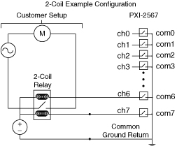 NI PXI-2567 Independent Topology - NI Switches Help - National Instruments