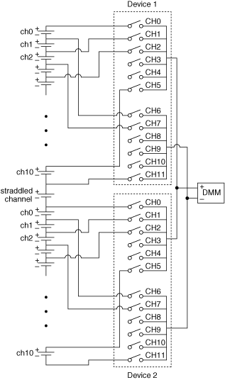 NI PXI-2584 Interleaved Multiplexer (User-Implemented) - NI Switches ...