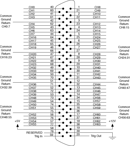 NI PXI-2567 Independent Topology - NI Switches Help - National Instruments