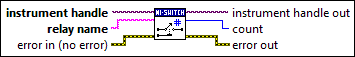niSwitch Get Relay Count