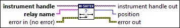 niSwitch Get Relay Position