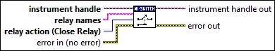 niSwitch Relay Control
