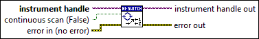 niSwitch Set Continuous Scan