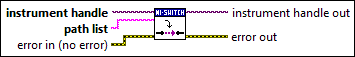 niSwitch Set Path