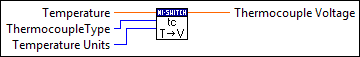 niSwitch Temperature to Volts