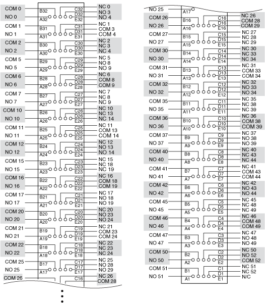 NI PXI-2522 53-SPDT Topology - NI Switches Help - National Instruments