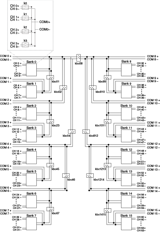 NI PXIe-2525 Hardware Diagram - NI Switches Help - National Instruments