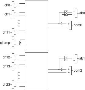 NI PXI-2501/2503 2-Wire Dual 12×1 Multiplexer Topology - NI Switches ...