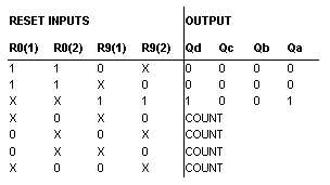 74xx90 Decade Counter Multisim Help National Instruments