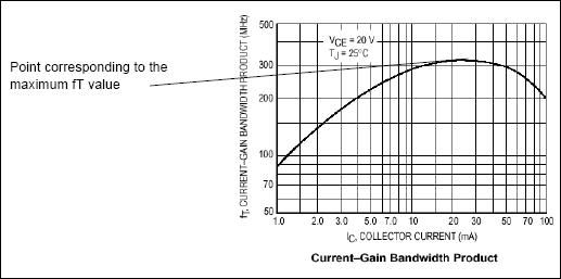 Entering Bjt On Voltages And Current Gain Bandwidth Data Multisim Help National Instruments