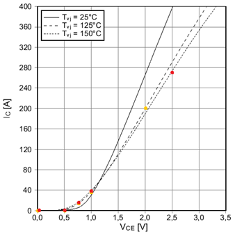 IGBT Conduction Losses Tab (IGBT Thermal Diode) - Multisim Help ...