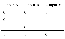 NAND2 - Multisim Help - National Instruments