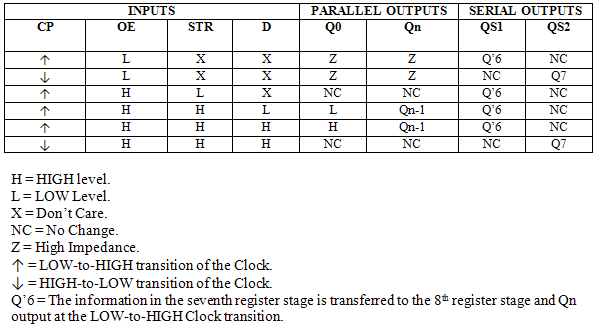 SR_8P_2S - Multisim Help - National Instruments