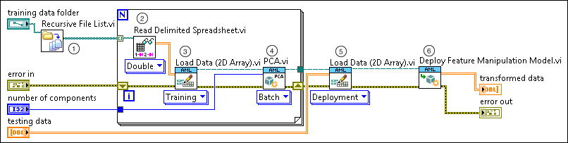 labview deep learning example