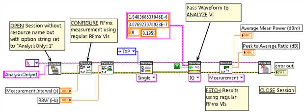 RFmx Analysis-Only Mode - RFmx WLAN 19.1 Help - National Instruments