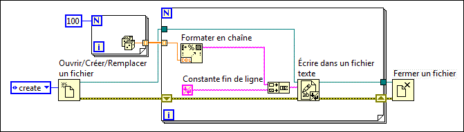 Creation De Fichiers Texte Aide Labview 2018 National Instruments