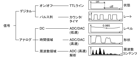 信号タイプ Ni Daq Mxヘルプ National Instruments