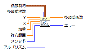 一般多項式フィット係数 Vi Labview 18ヘルプ National Instruments