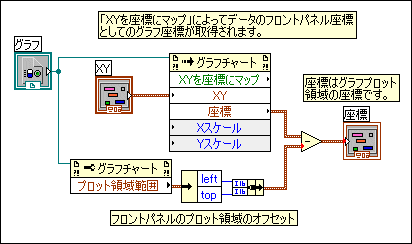 グラフ チャートをカスタマイズする Labview 18ヘルプ National Instruments