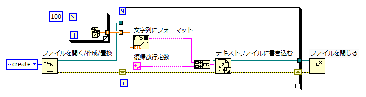 テキストファイルを作成する Labview 18ヘルプ National Instruments