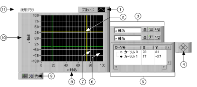 グラフ チャートをカスタマイズする Labview 2018ヘルプ National Instruments