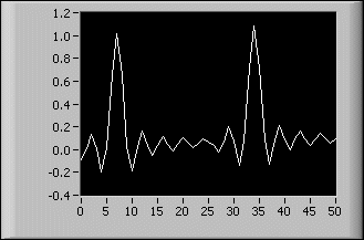 グラフとチャートのタイプ Labview 18ヘルプ National Instruments