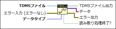 上級tdms非同期読み取り 関数 Labview 2018ヘルプ National Instruments