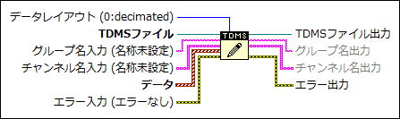 Tdms書き込み 関数 Labview 2018ヘルプ National Instruments