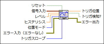 基本レベルトリガ検出 Vi Labview 18ヘルプ National Instruments