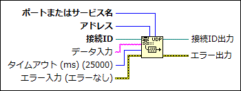 Udp書き込み 関数 Labview 18ヘルプ National Instruments