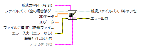 区切られたスプレッドシートに書き込む Vi Labview 18ヘルプ National Instruments