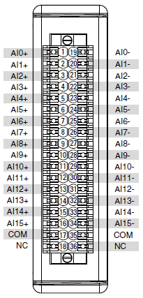 Ni 9202 Pinout