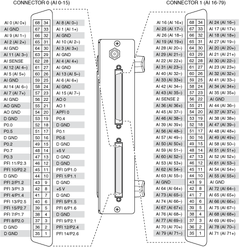 daqmx labview 2018